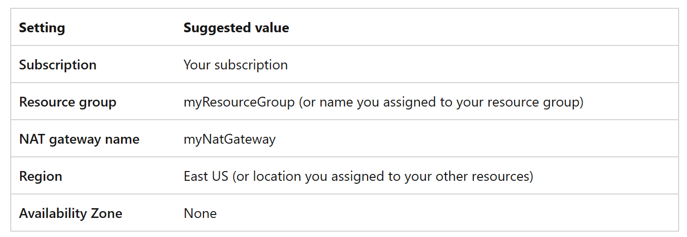 Static IPs in Azure