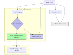 how to Optimize Power BI Sharing Through SharePoint Easily